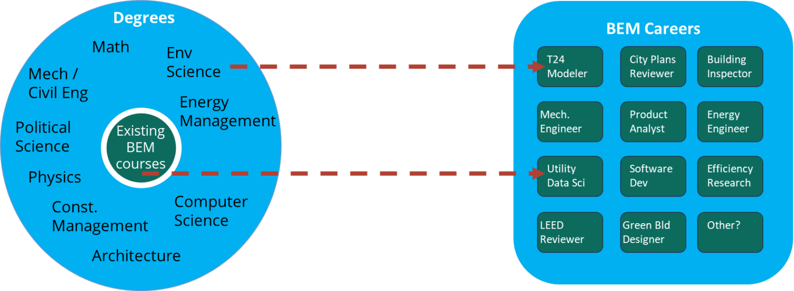 BEM Education and Career Development - CalBEM